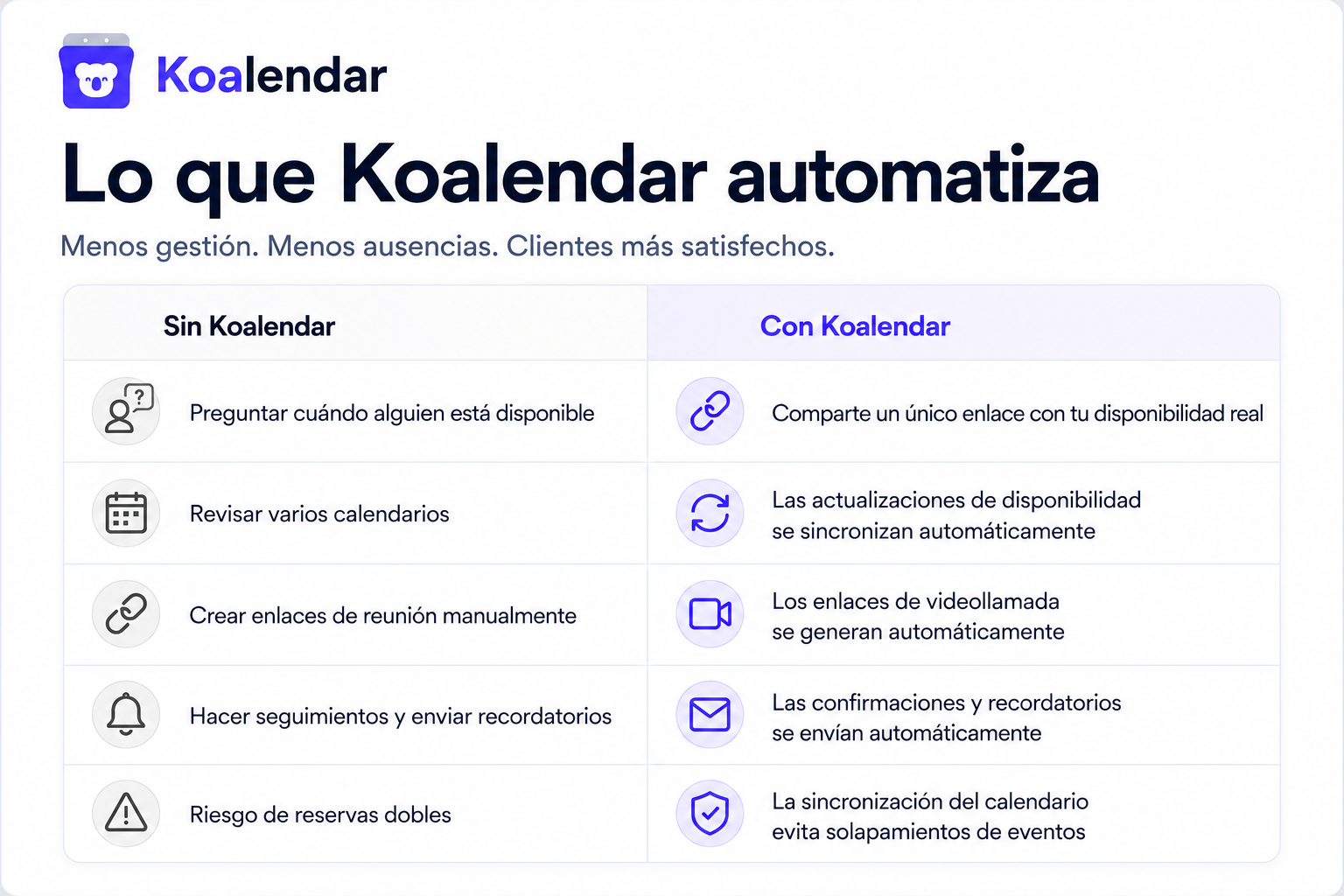 lo que Koalendar automatiza
