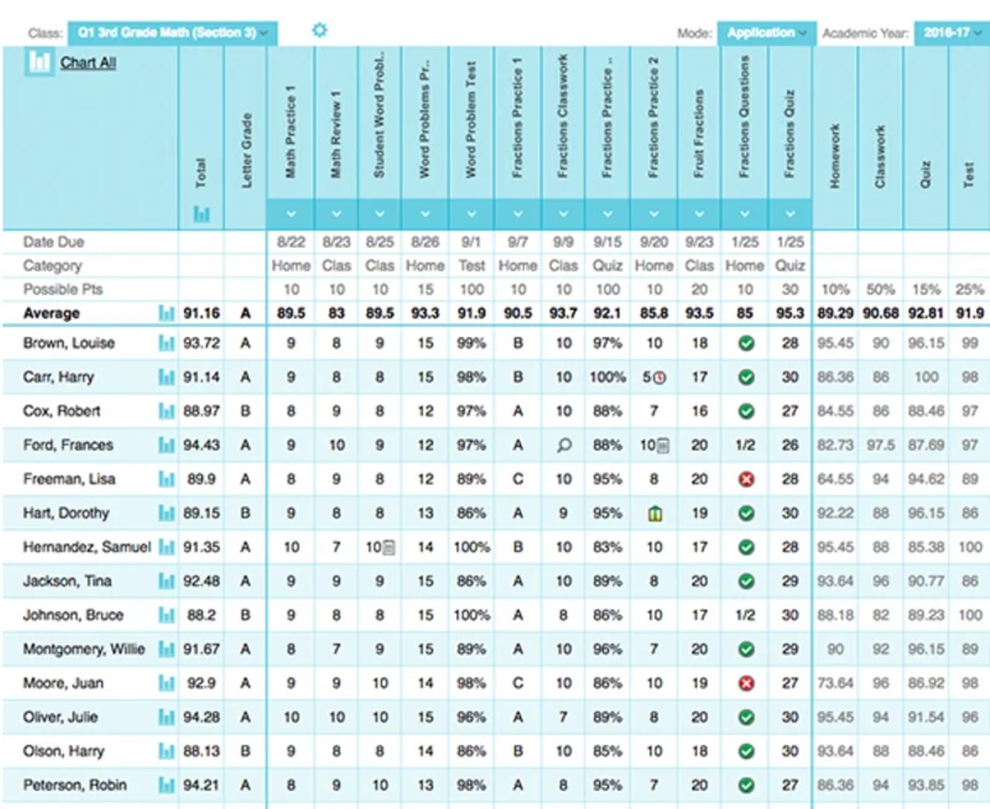 TeacherEase Online Gradebook