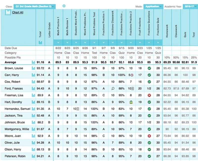 TeacherEase Online Gradebook