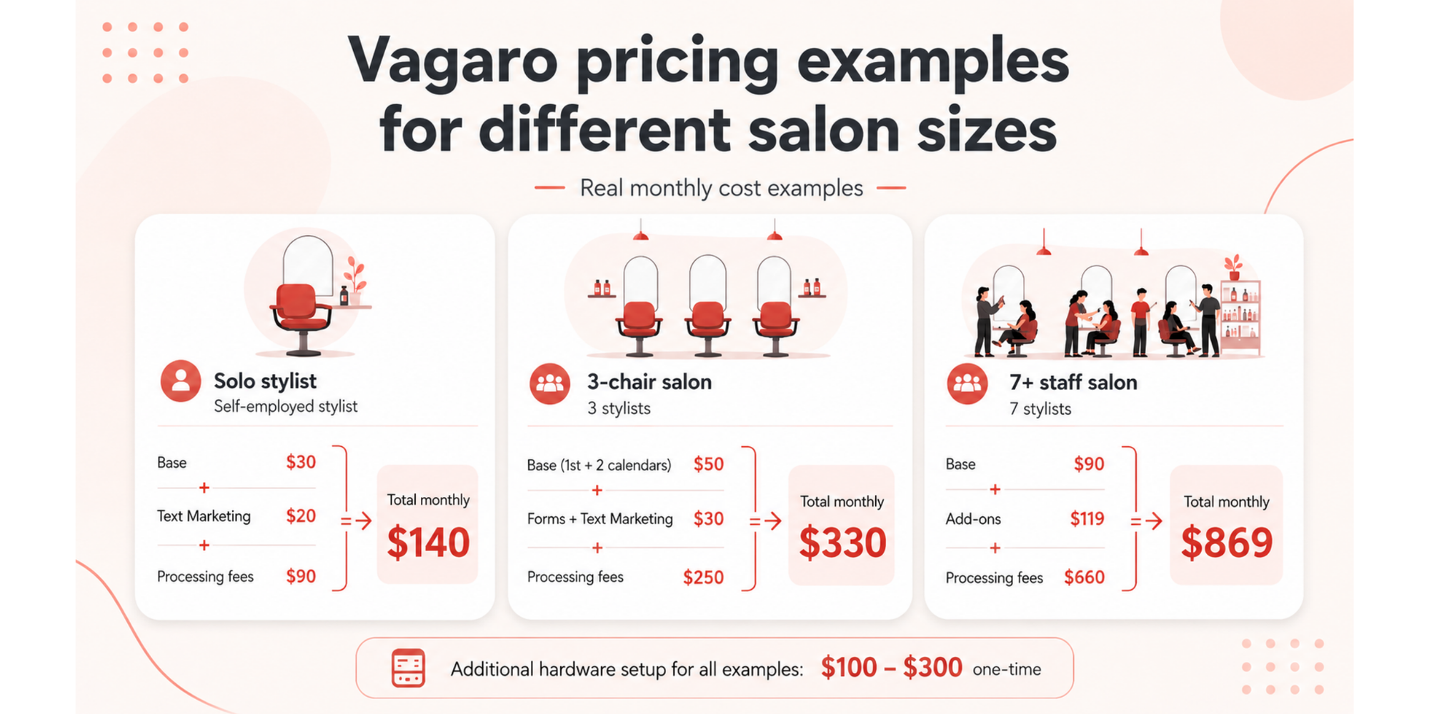 Vagaro cost for different salon types