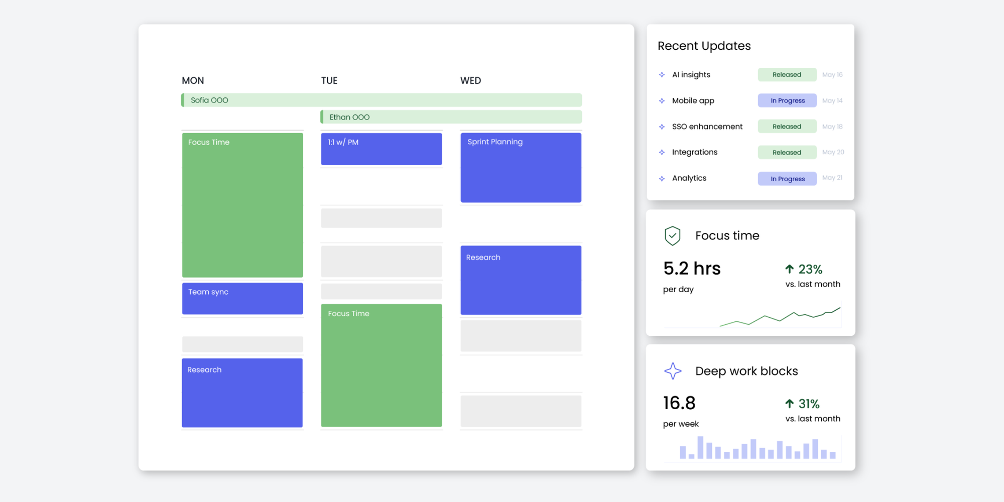 Reclaim.ai dashboard with AI-assisted calendar planning