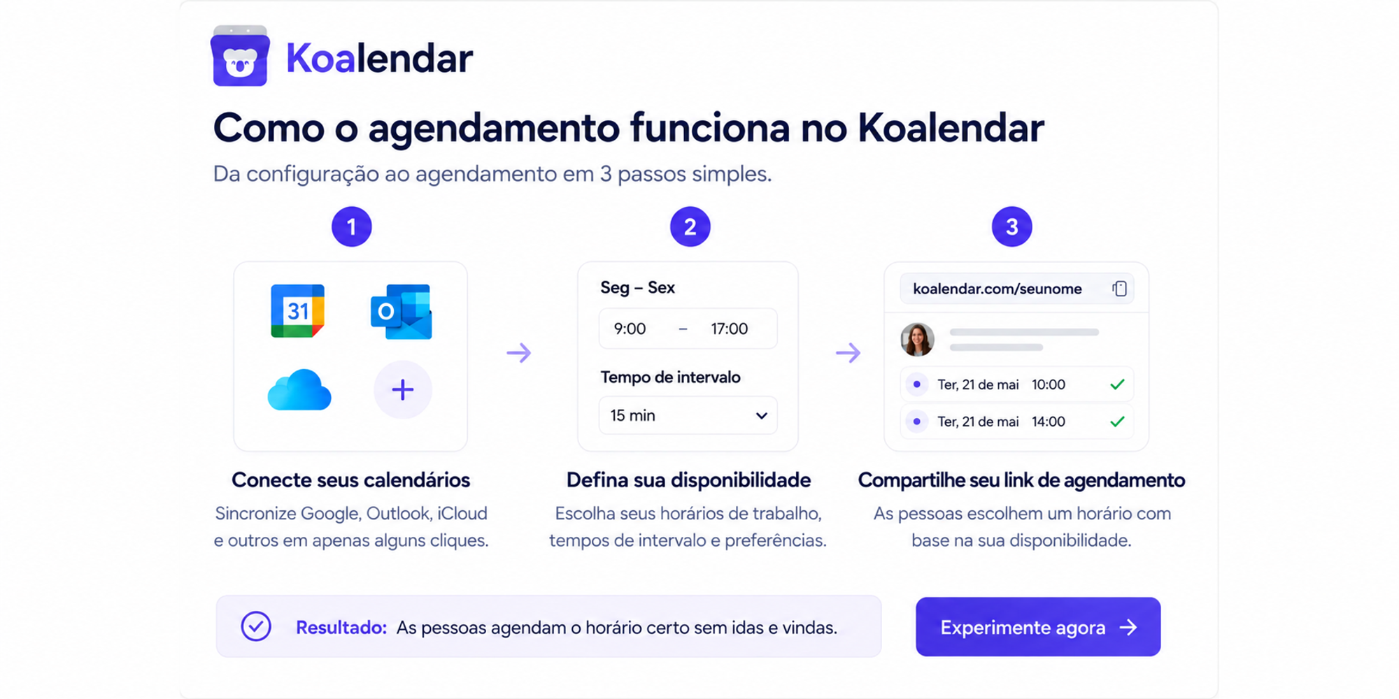 O fluxo de trabalho do Koalendar para substituir trocas intermináveis de e-mails