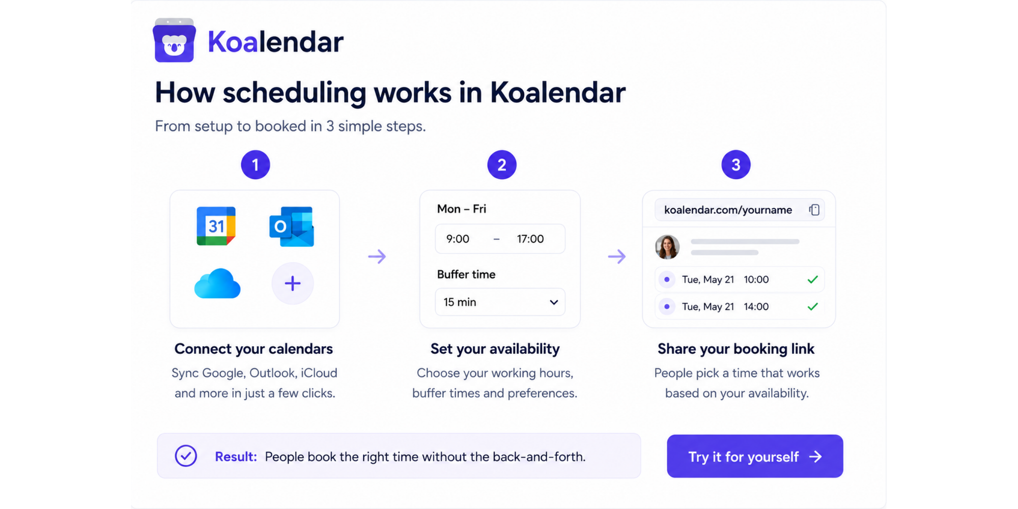 graphic with steps of how scheduling works with koalendar calendar scheduling tool for outlook 