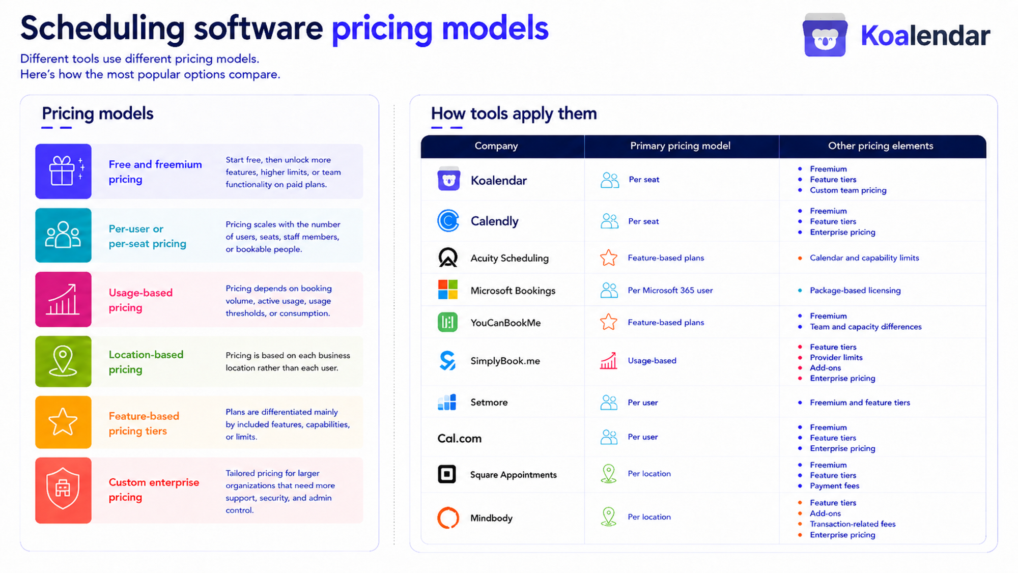 table of Scheduling software pricing models