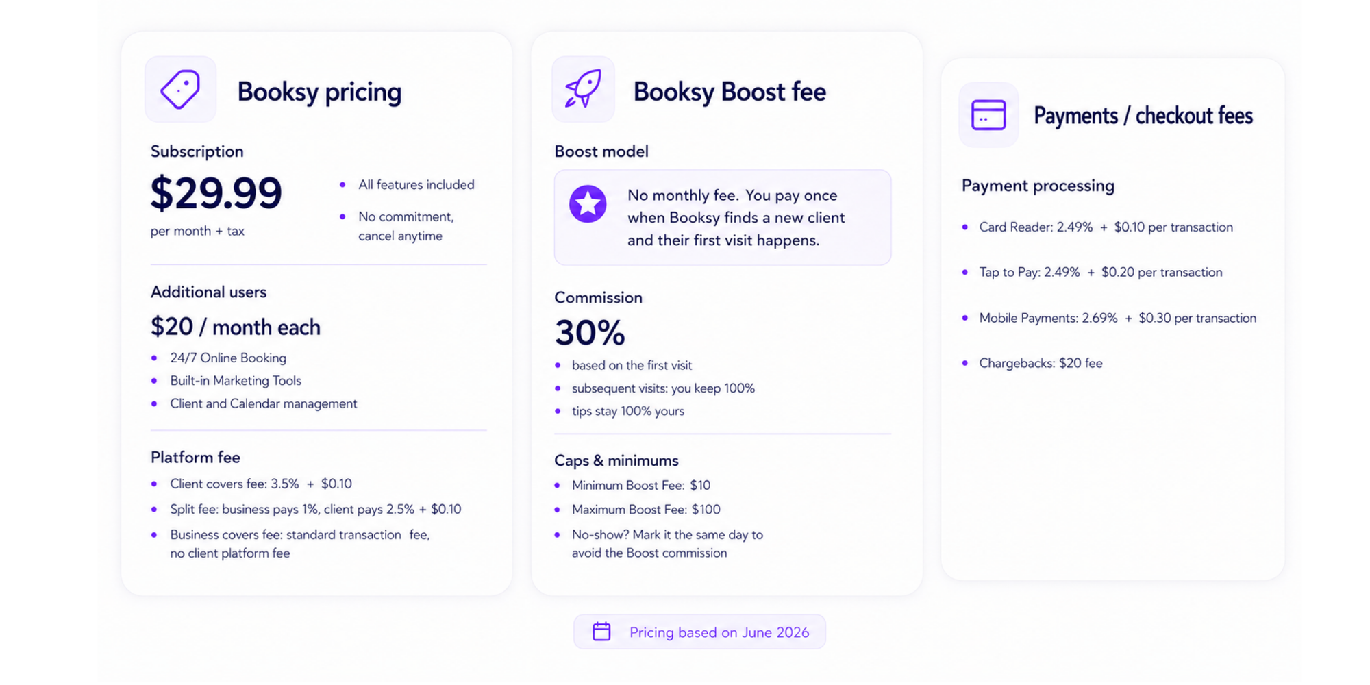 Grafica con un confronto tra i diversi prezzi di Booksy