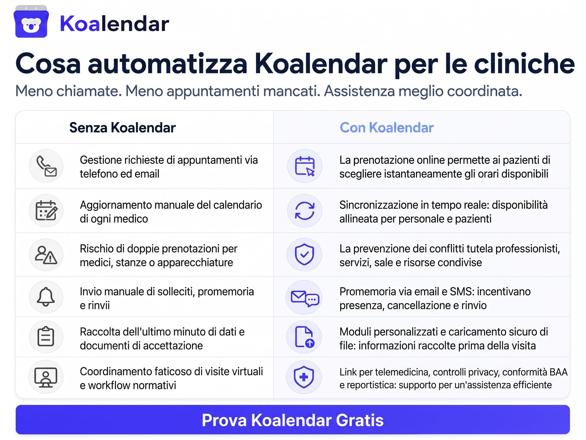 migliorare l'efficienza della programmazione degli appuntamenti dei pazienti 