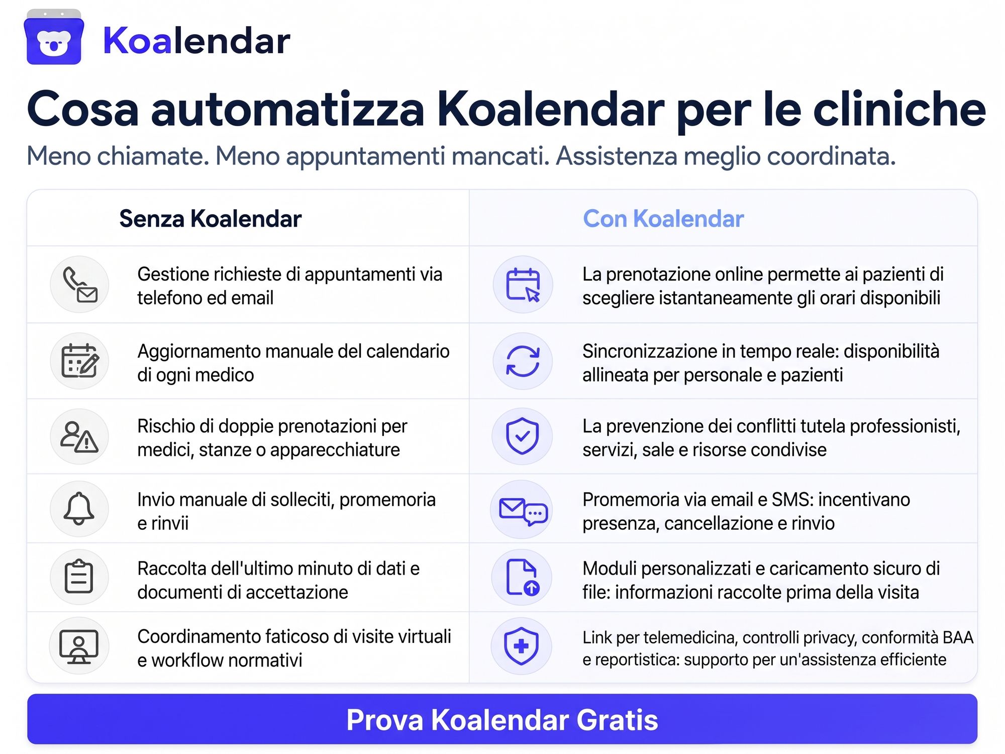migliorare l'efficienza della programmazione degli appuntamenti dei pazienti