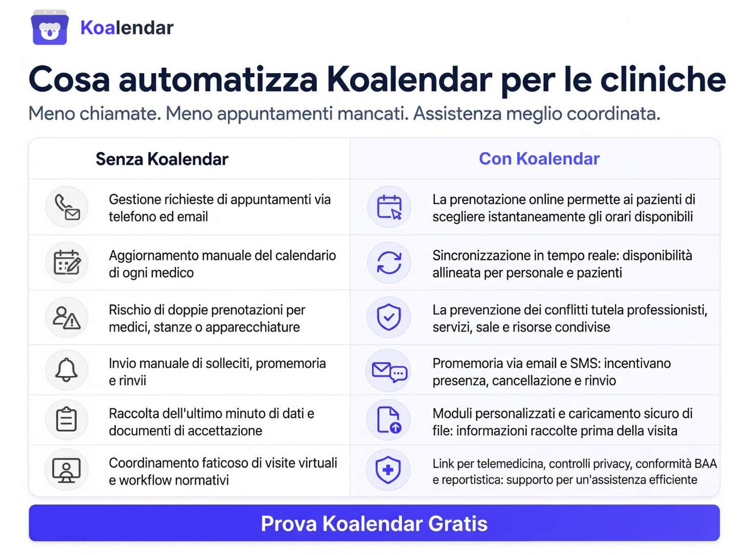 migliorare l'efficienza della programmazione degli appuntamenti dei pazienti