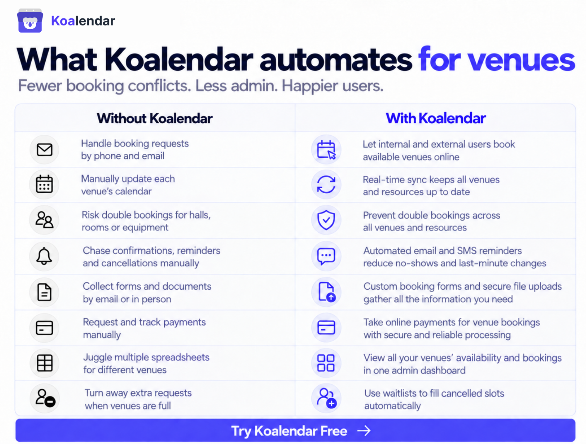 Venue scheduling software graphic showing what Koalendar automates for venues