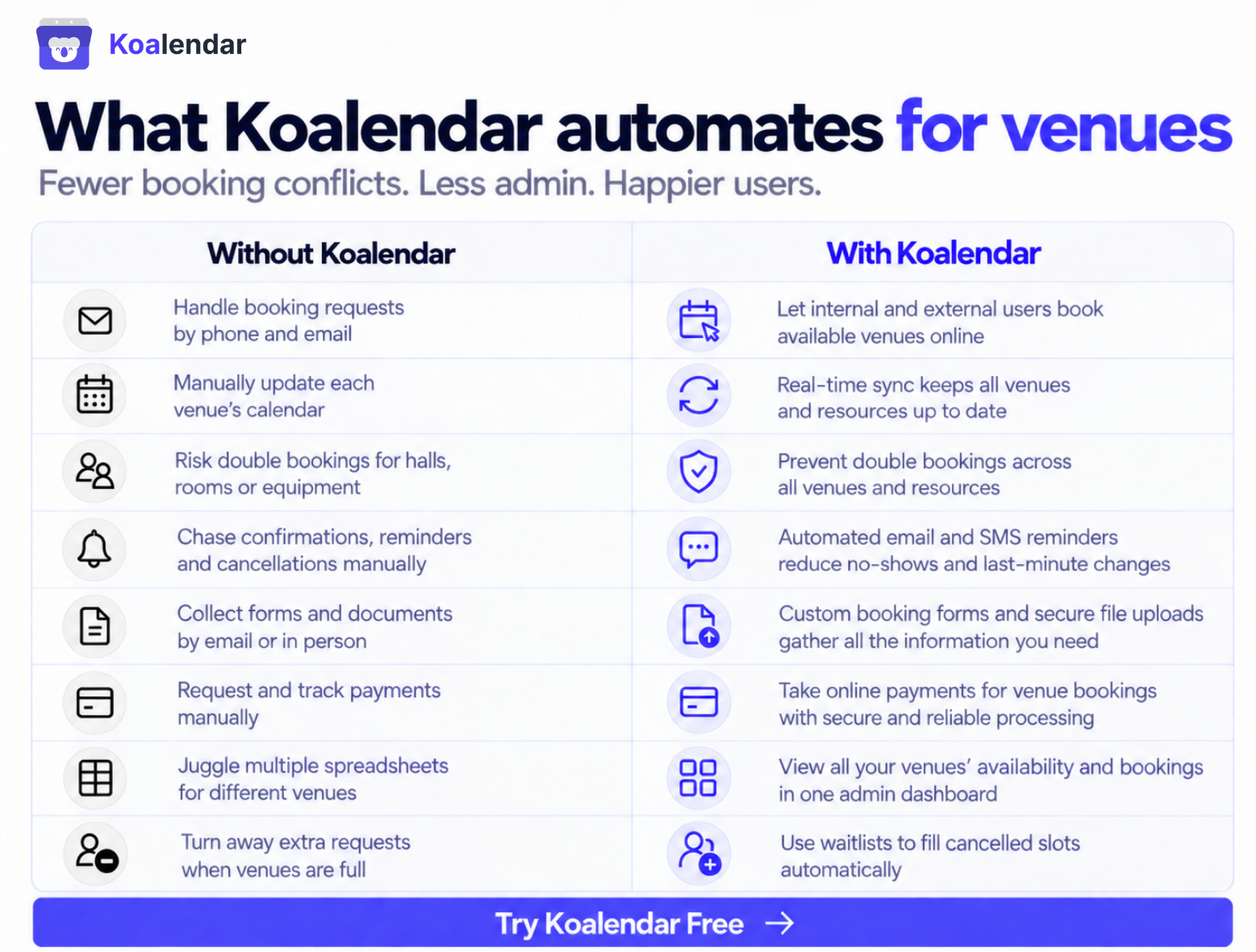 Venue scheduling software graphic showing what Koalendar automates for venues