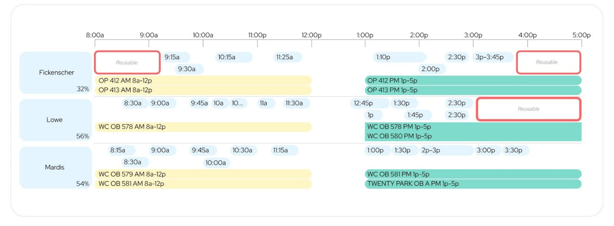 qgenda patient scheduling platform for clinicians