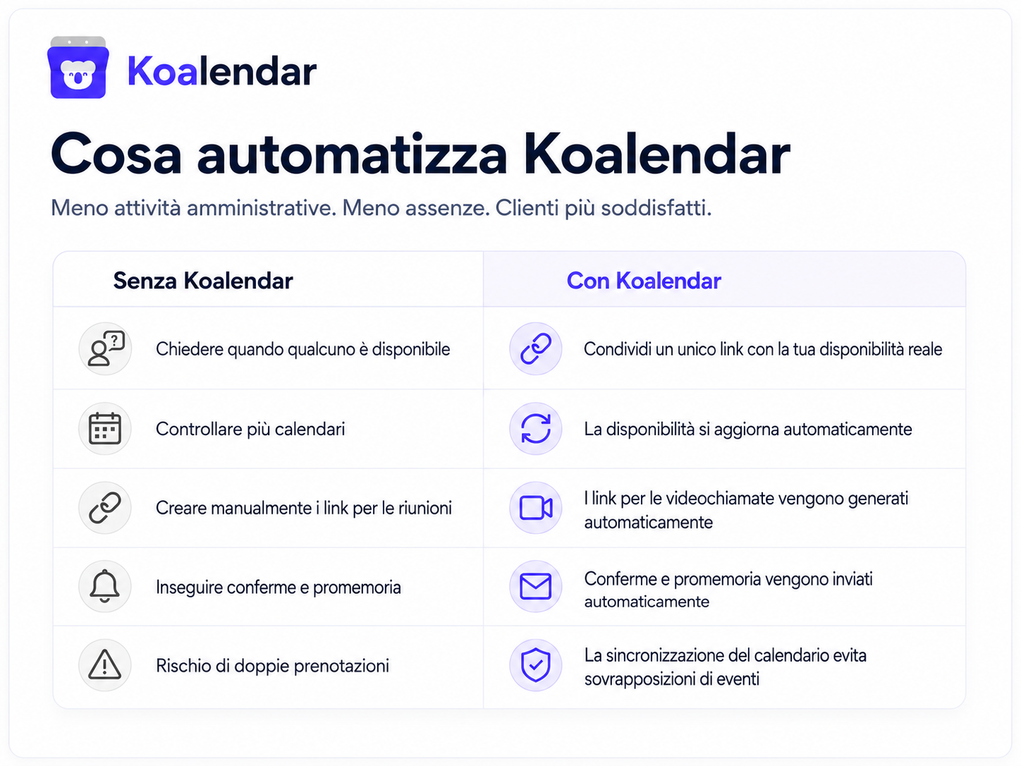 tabella che mostra cosa lo strumento di pianificazione dei team Koalendar automatizza per i team