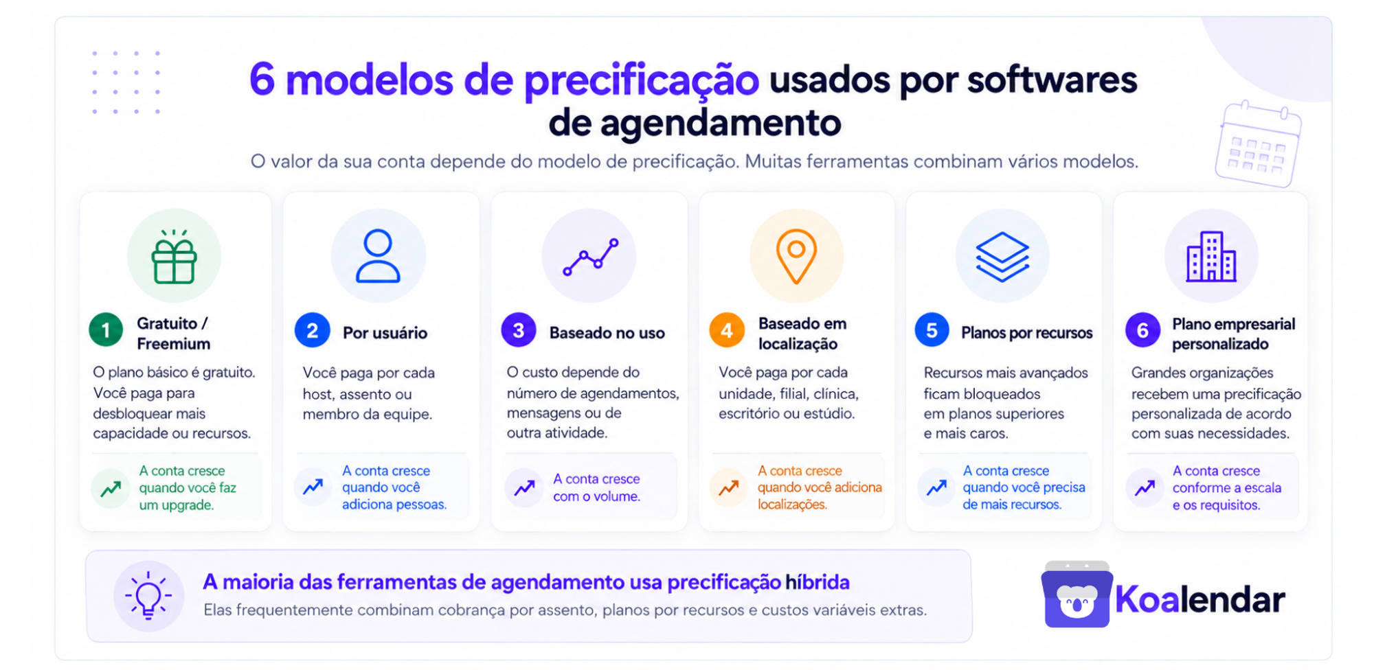 diferentes modelos de precificação de software de agendamento