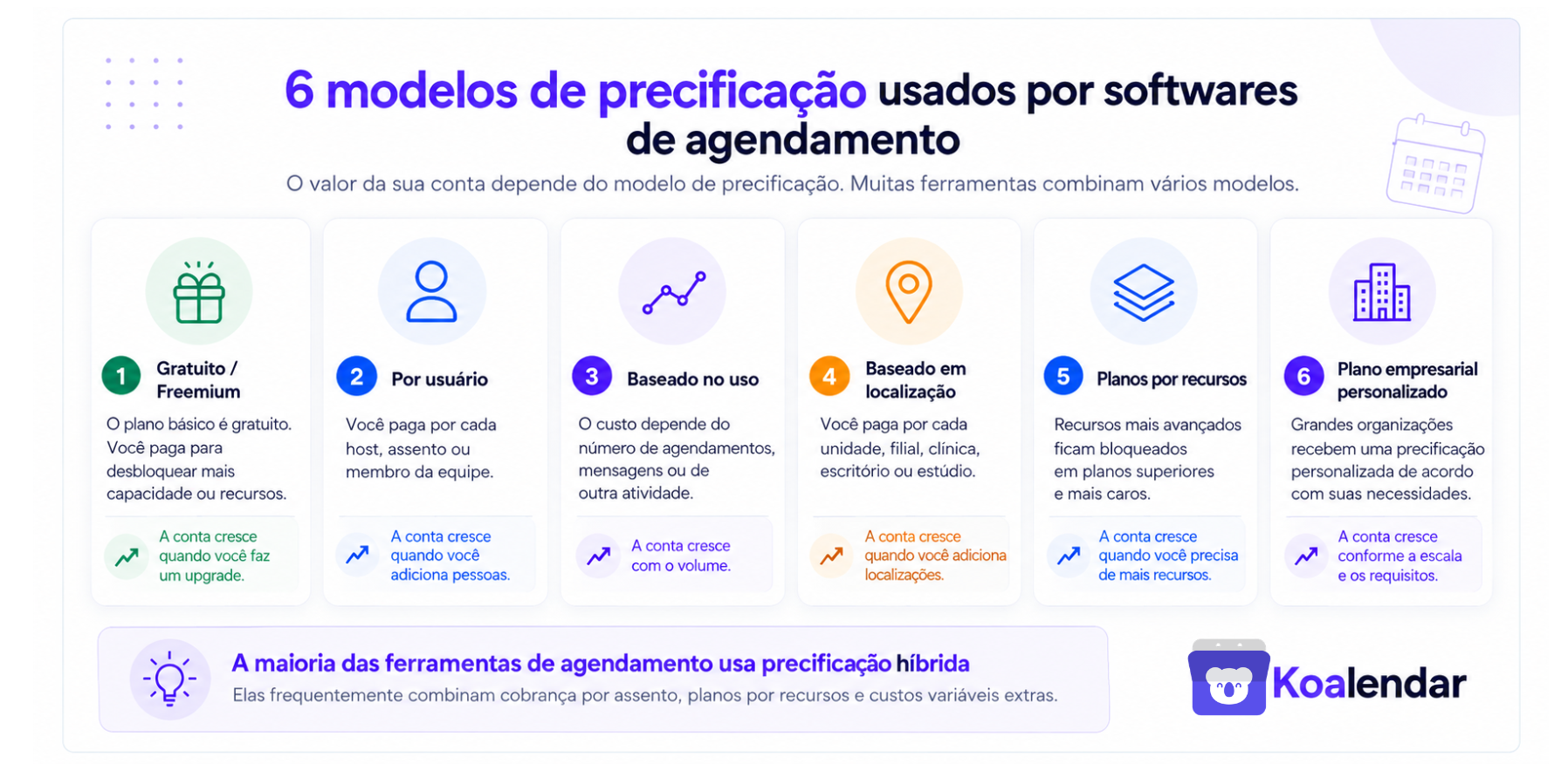 diferentes modelos de precificação de software de agendamento