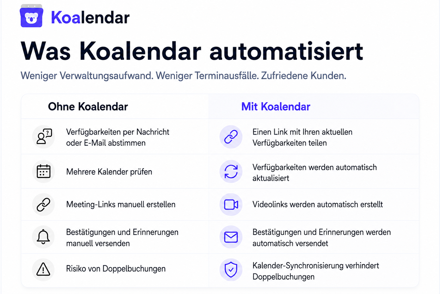Was Koalendar bei der Terminplanung automatisiert