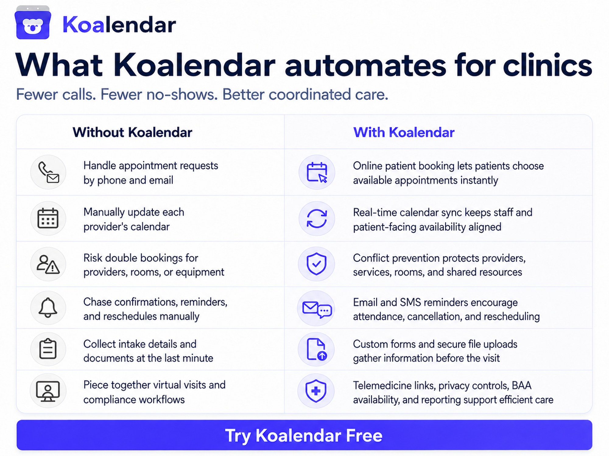improve patient scheduling efficiency 