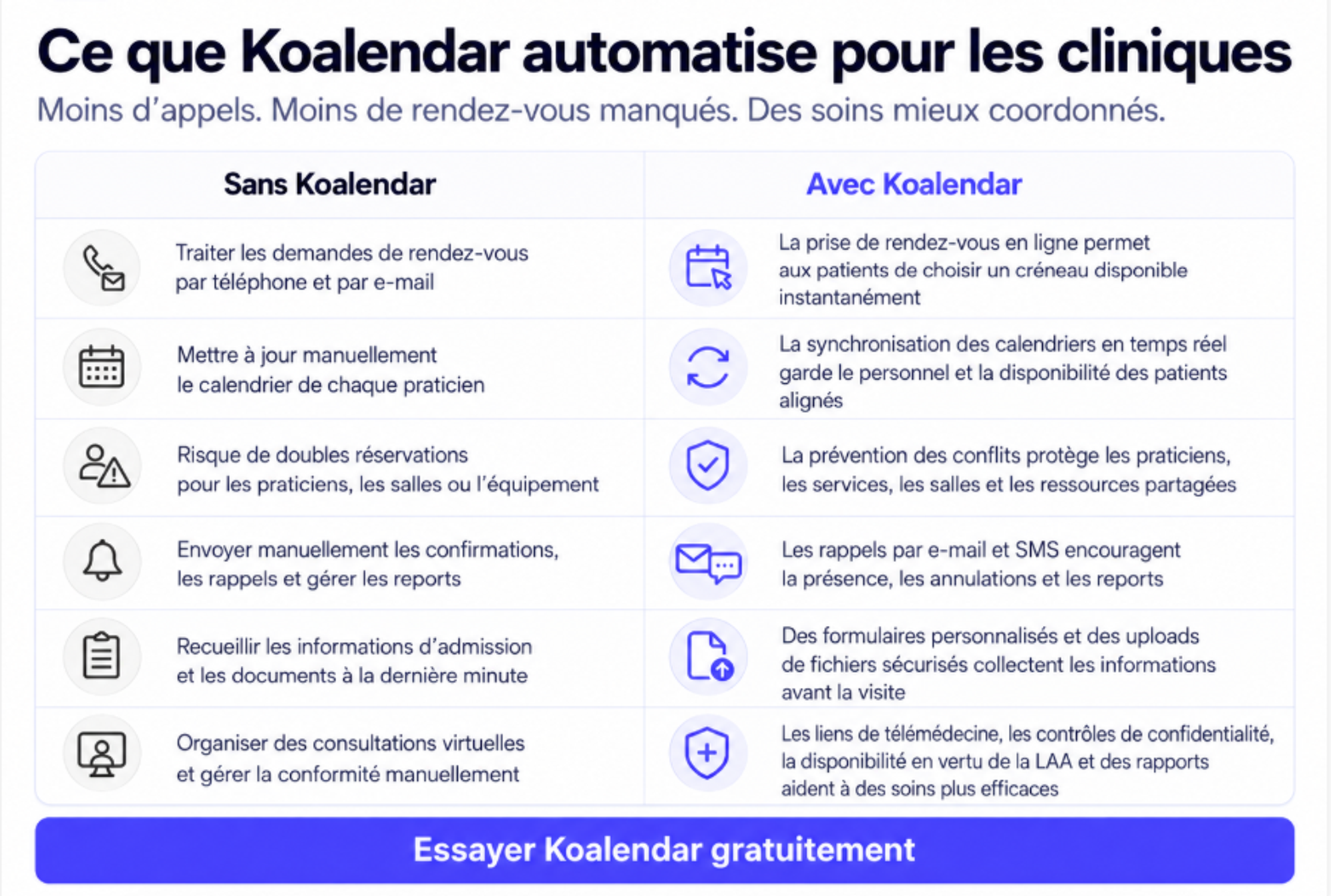 améliorer l’efficacité de la planification des rendez-vous des patients 