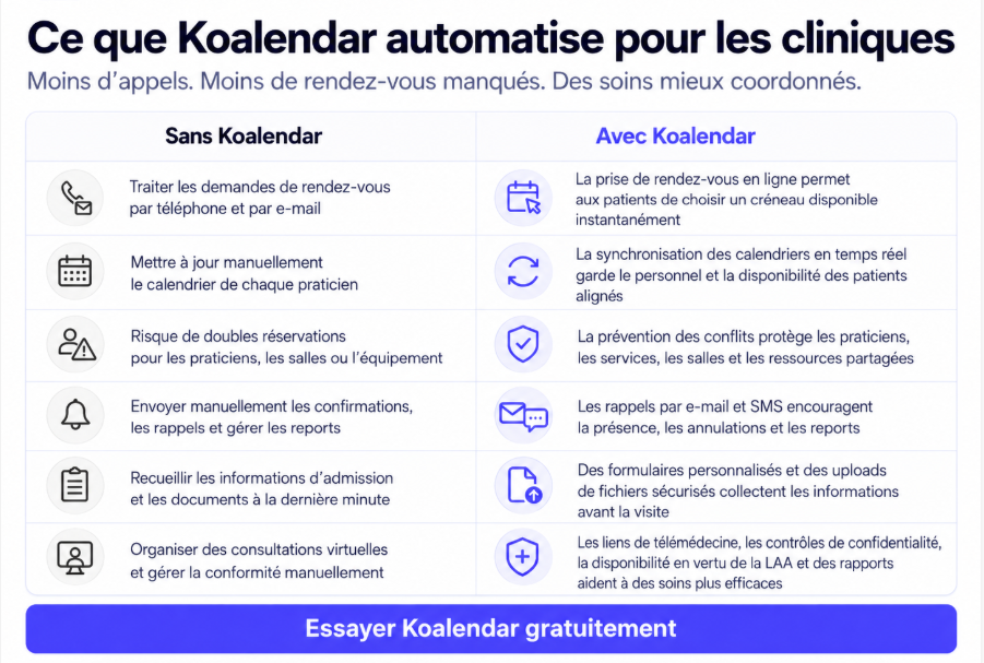 améliorer l’efficacité de la planification des rendez-vous des patients