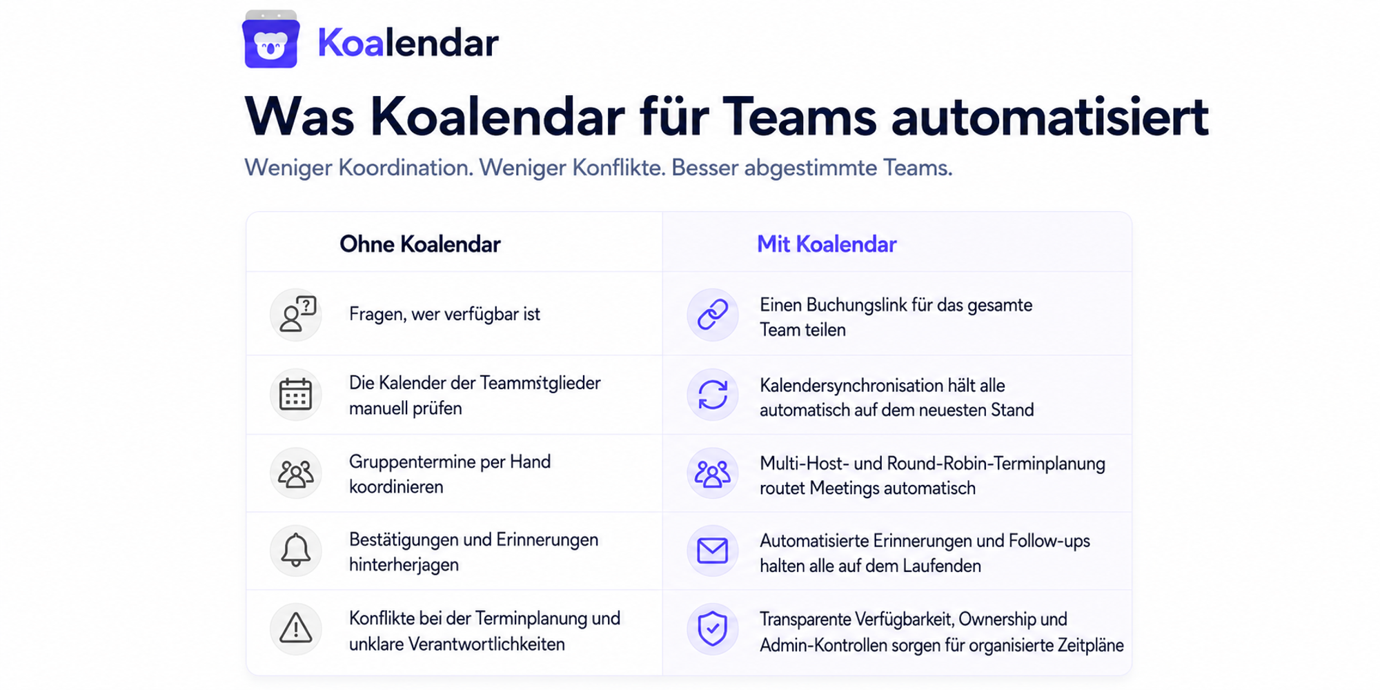Tabelle, die zeigt, welche Aufgaben die beste Teamkalender-App Koalendar automatisiert