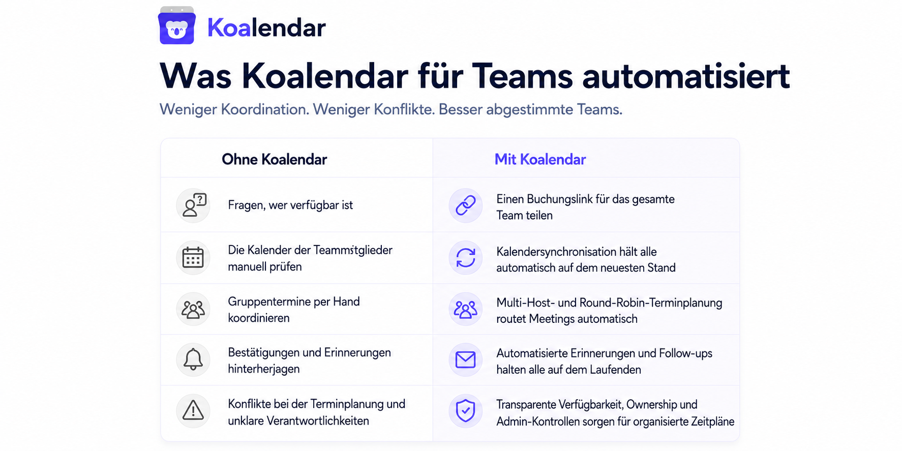 Tabelle, die zeigt, welche Aufgaben die beste Teamkalender-App Koalendar automatisiert