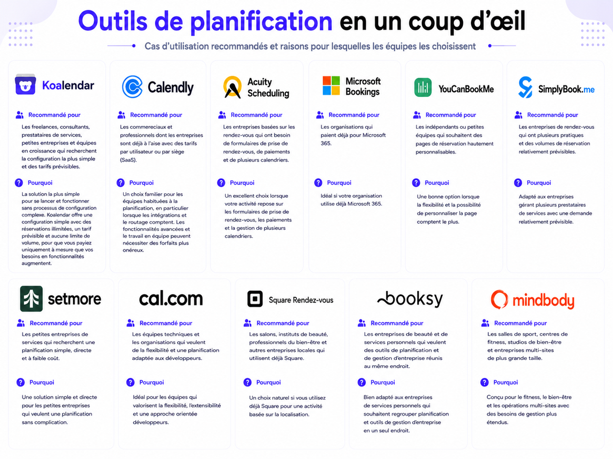Aperçu des cas d’usage recommandés pour les outils de planification