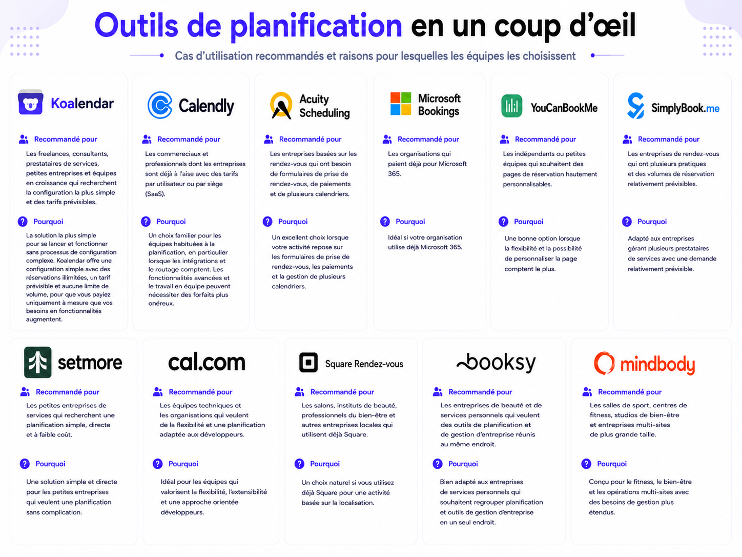 Aperçu des cas d’usage recommandés pour les outils de planification