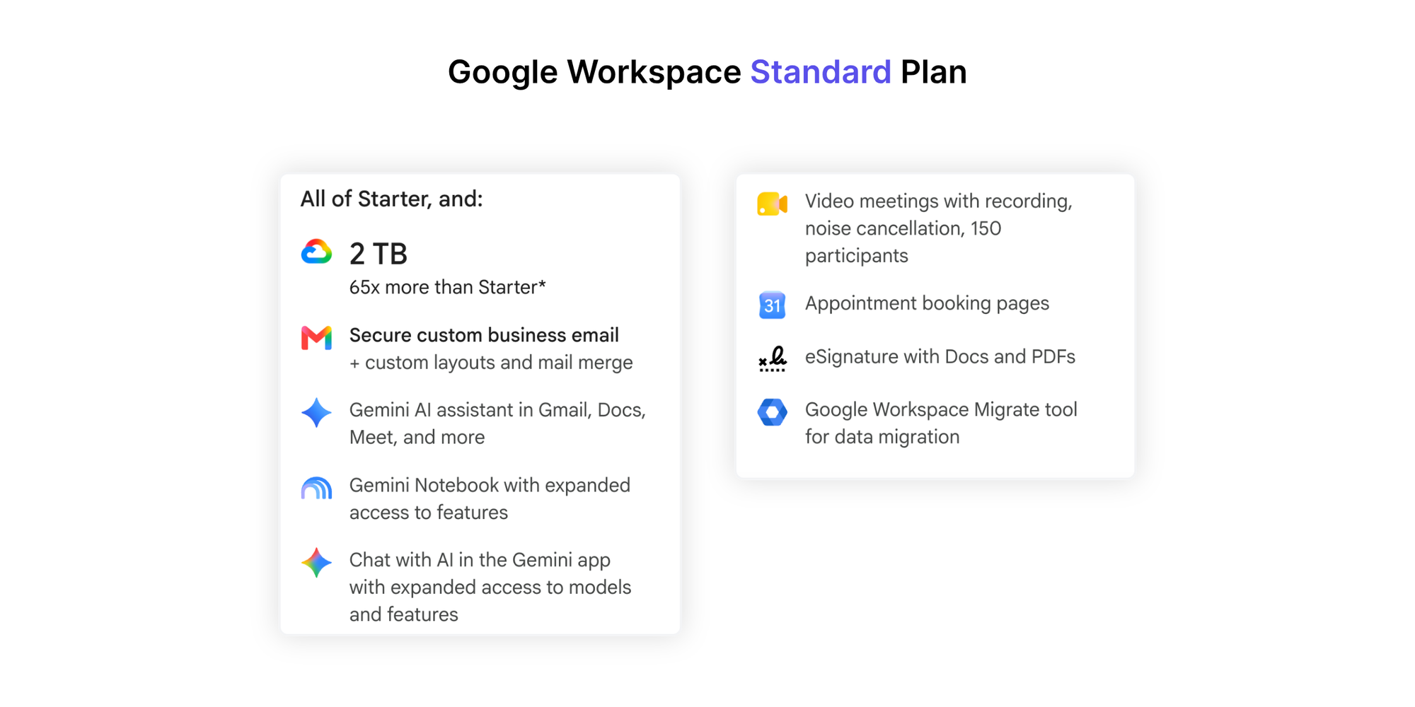 Google Workspace Business Standard plan features screenshot 