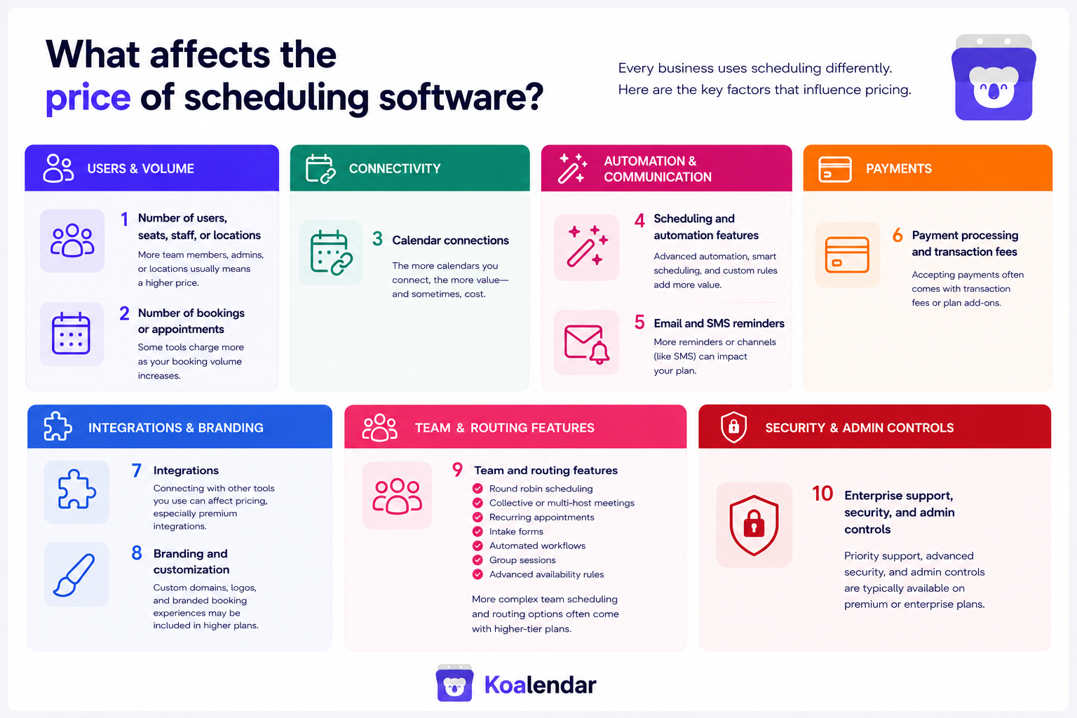 table of what affects the price of scheduling software cost
