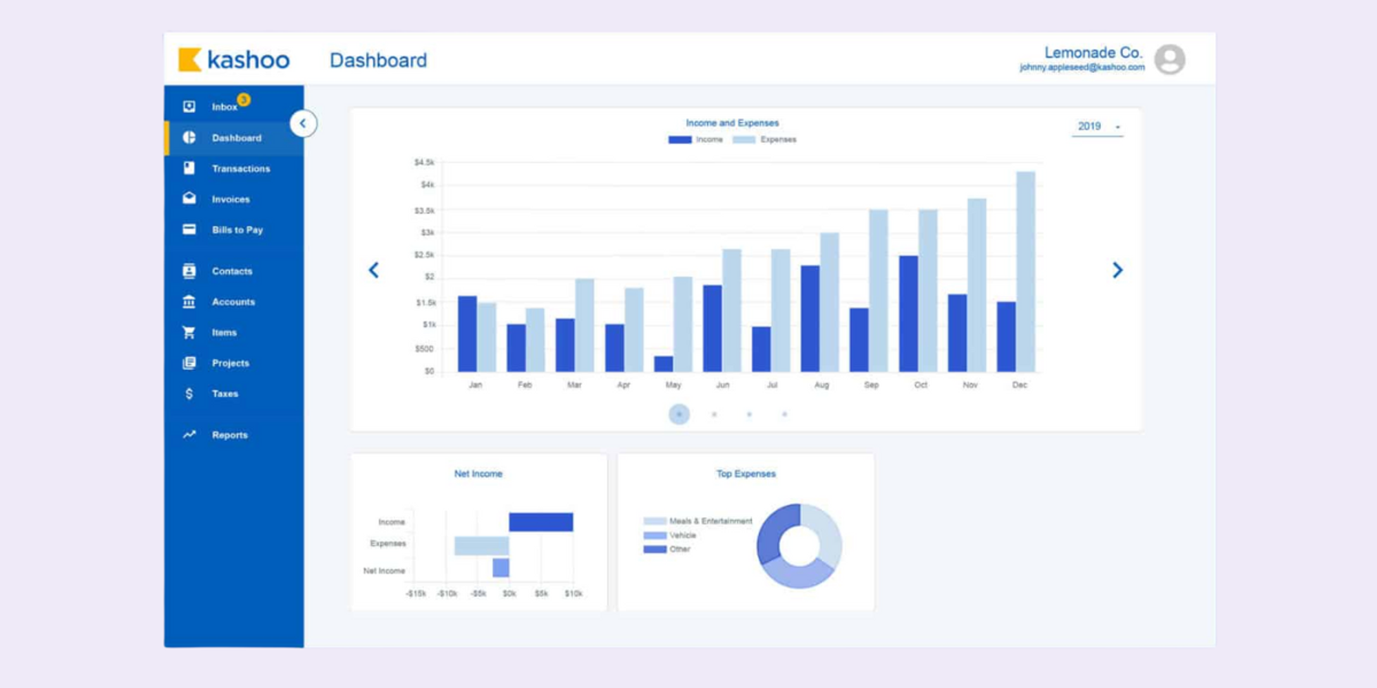 kashoo dashboard screenshot 