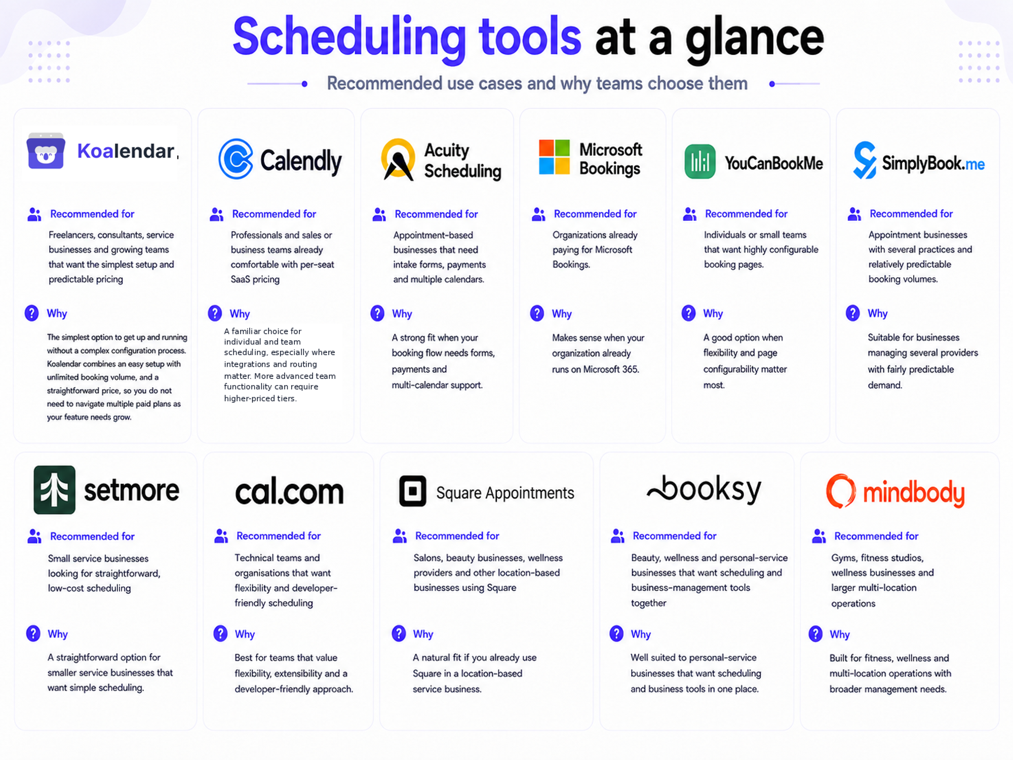 Scheduling tools recommended use cases at a glance 