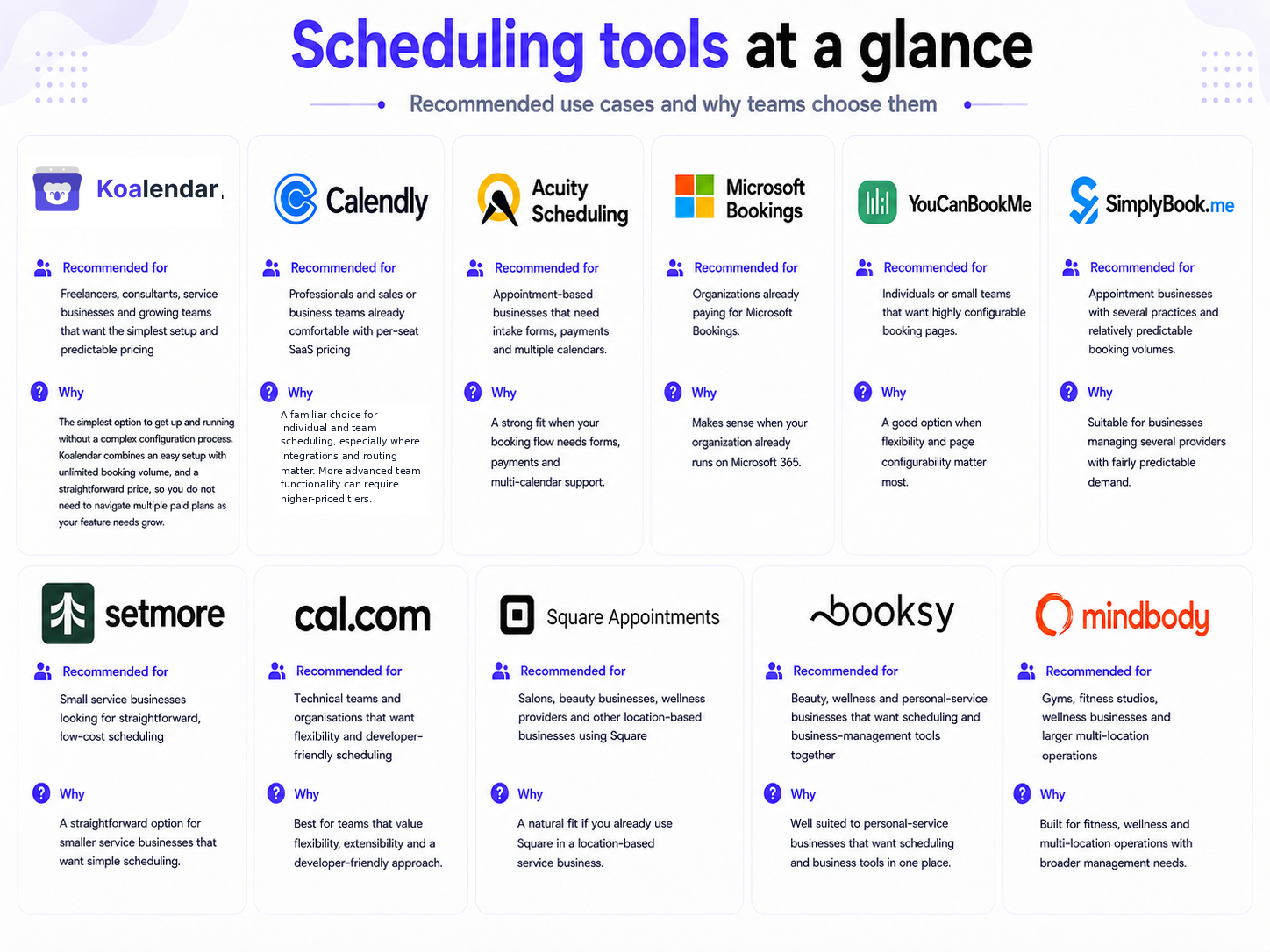Scheduling tools recommended use cases at a glance
