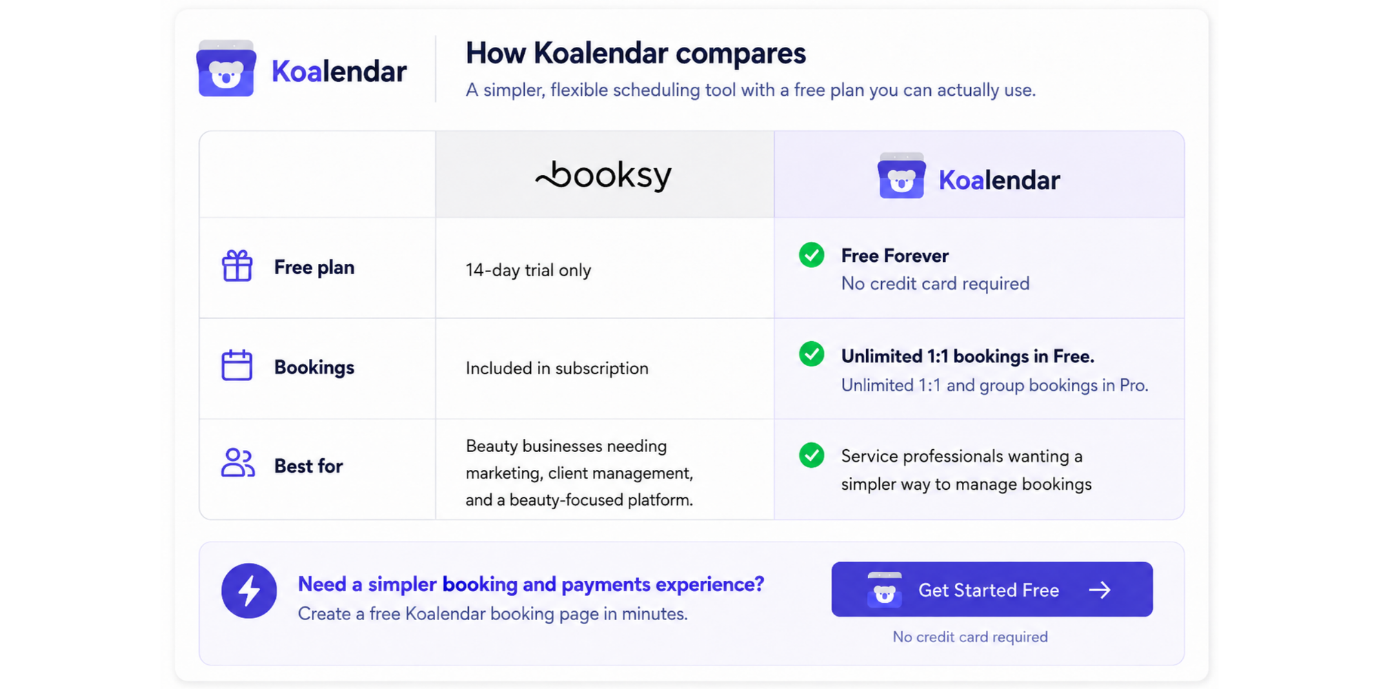 booksy features compared to koalendar features in a table