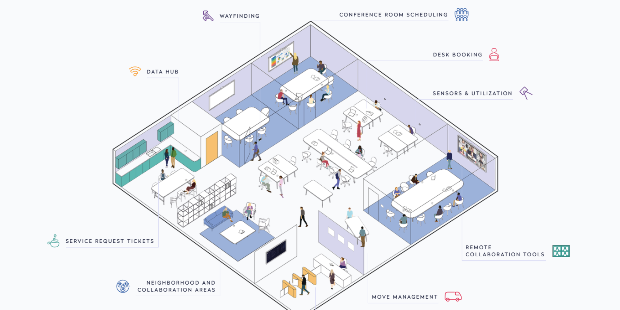 eptura conference room booking system