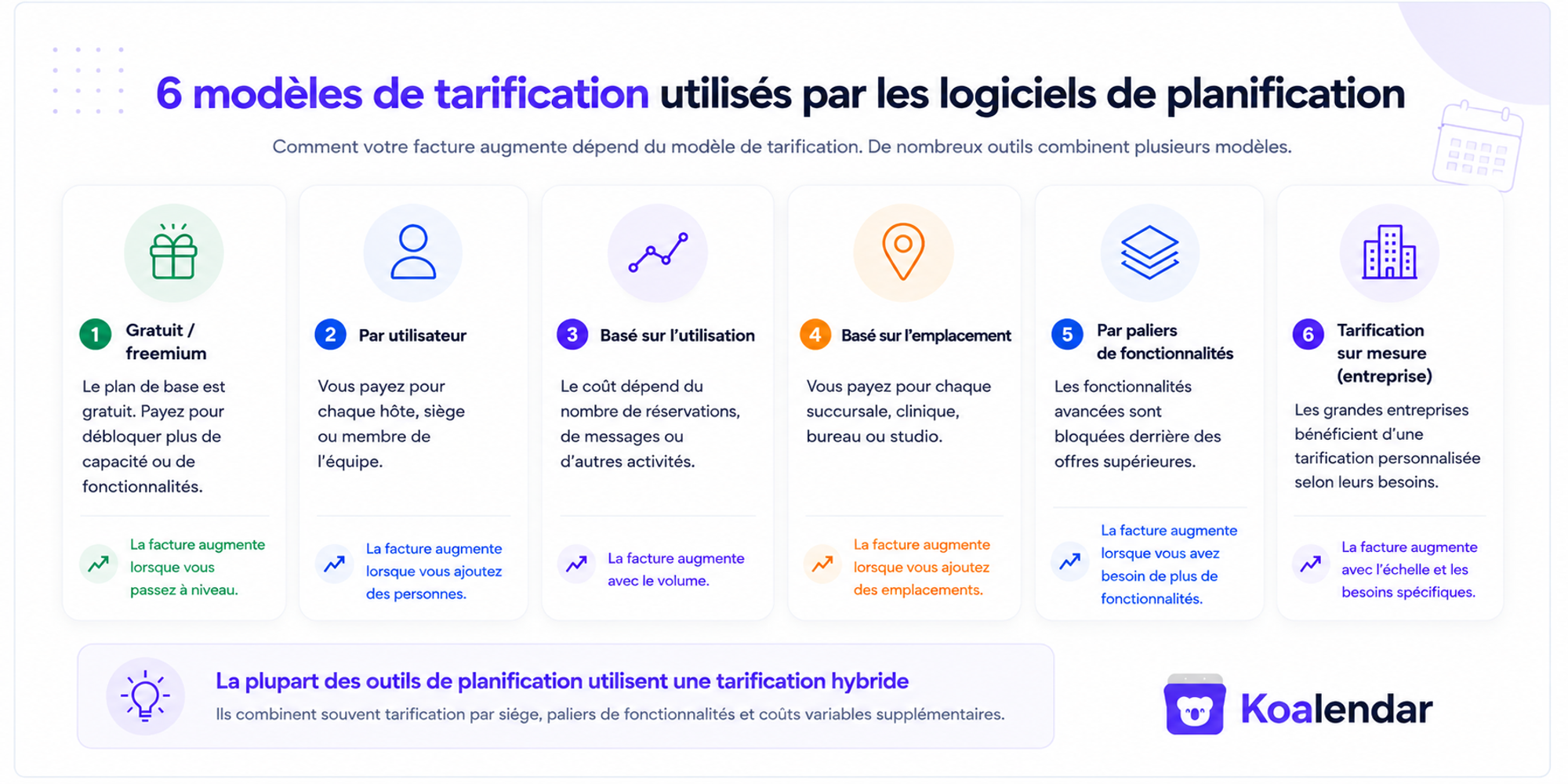 différents modèles de tarification des logiciels de planification