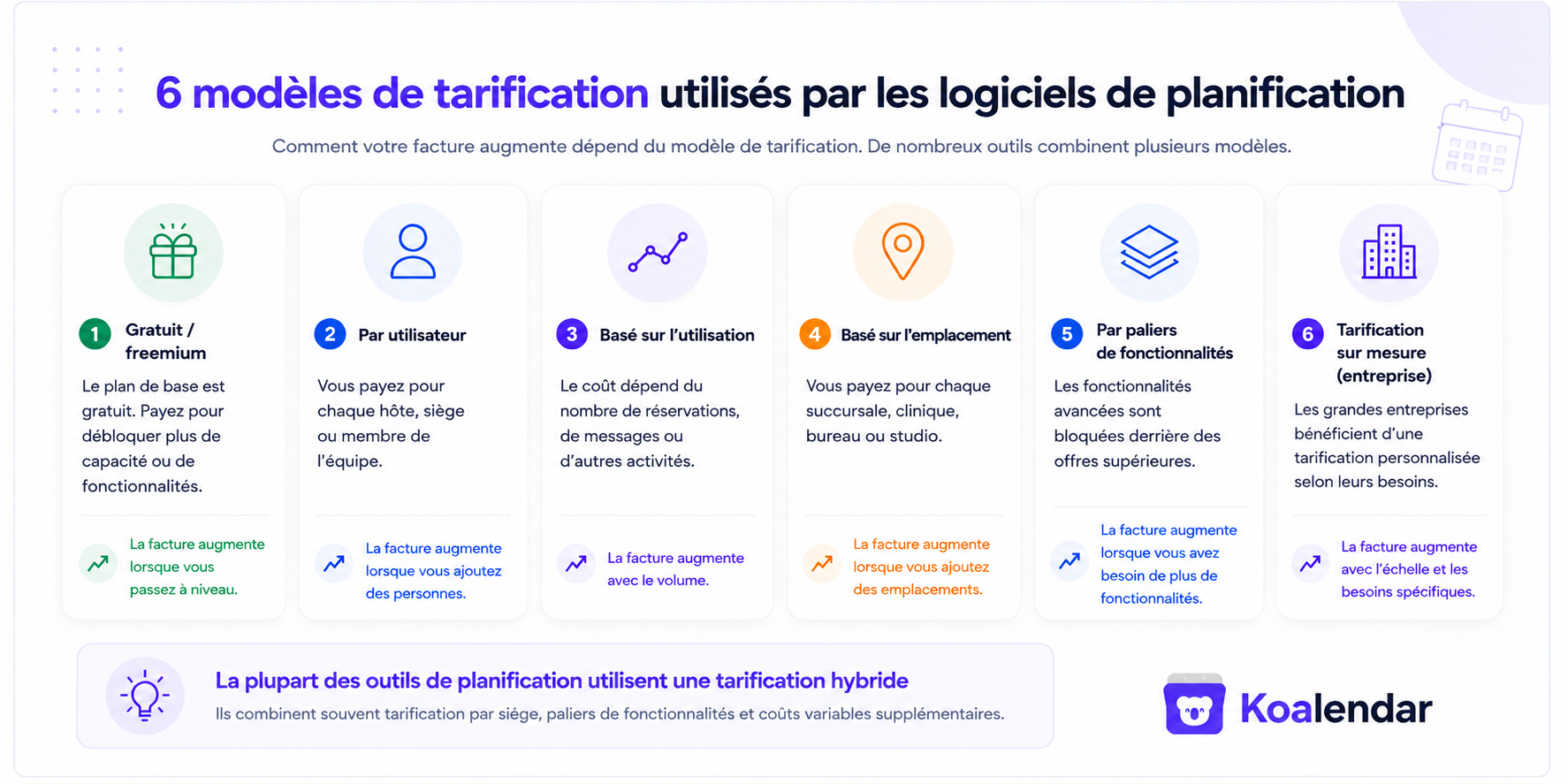 différents modèles de tarification des logiciels de planification