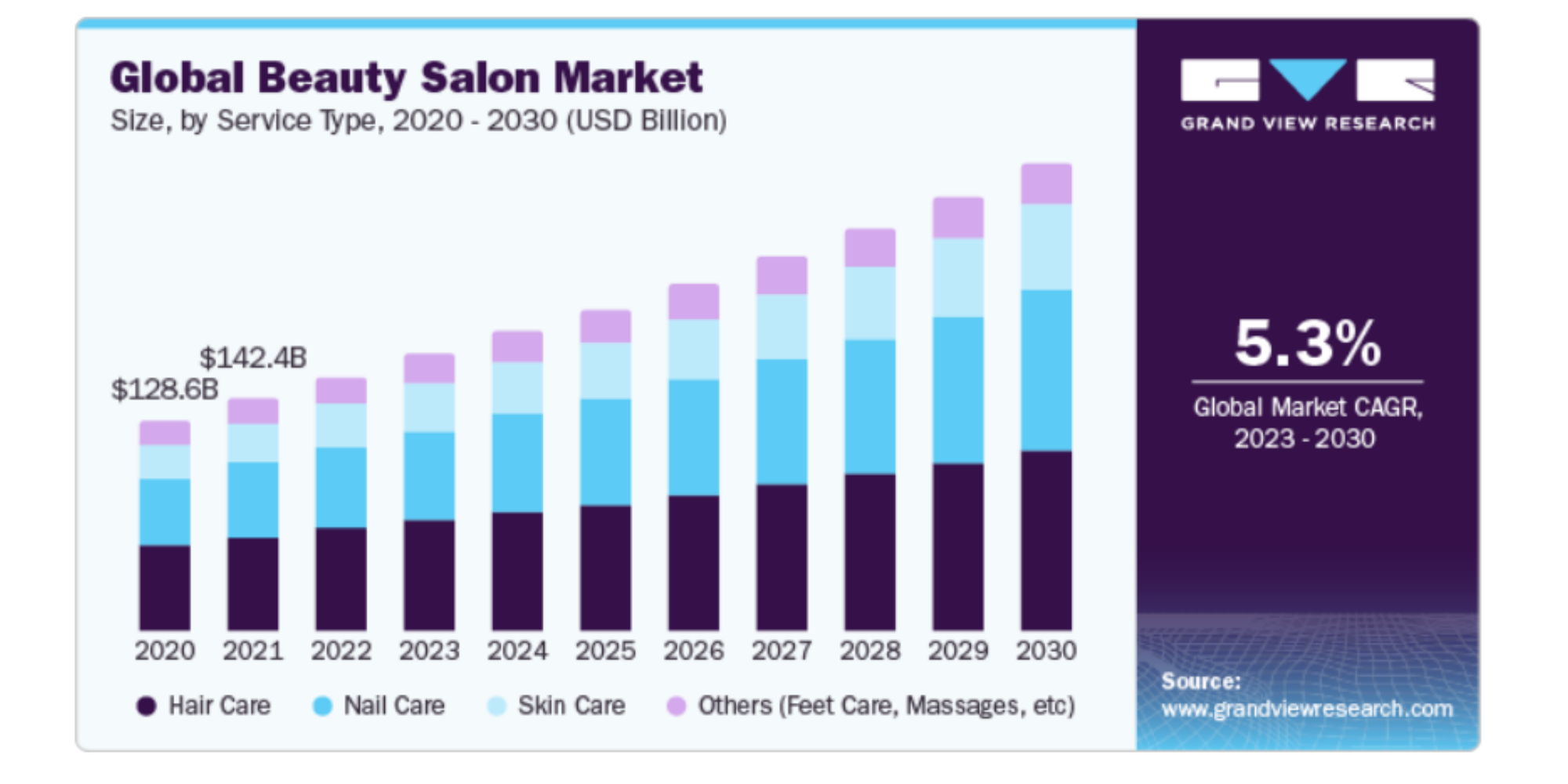 Global beauty salon market size