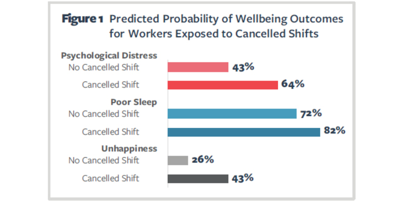 bar chart of workekrs wellbing  r