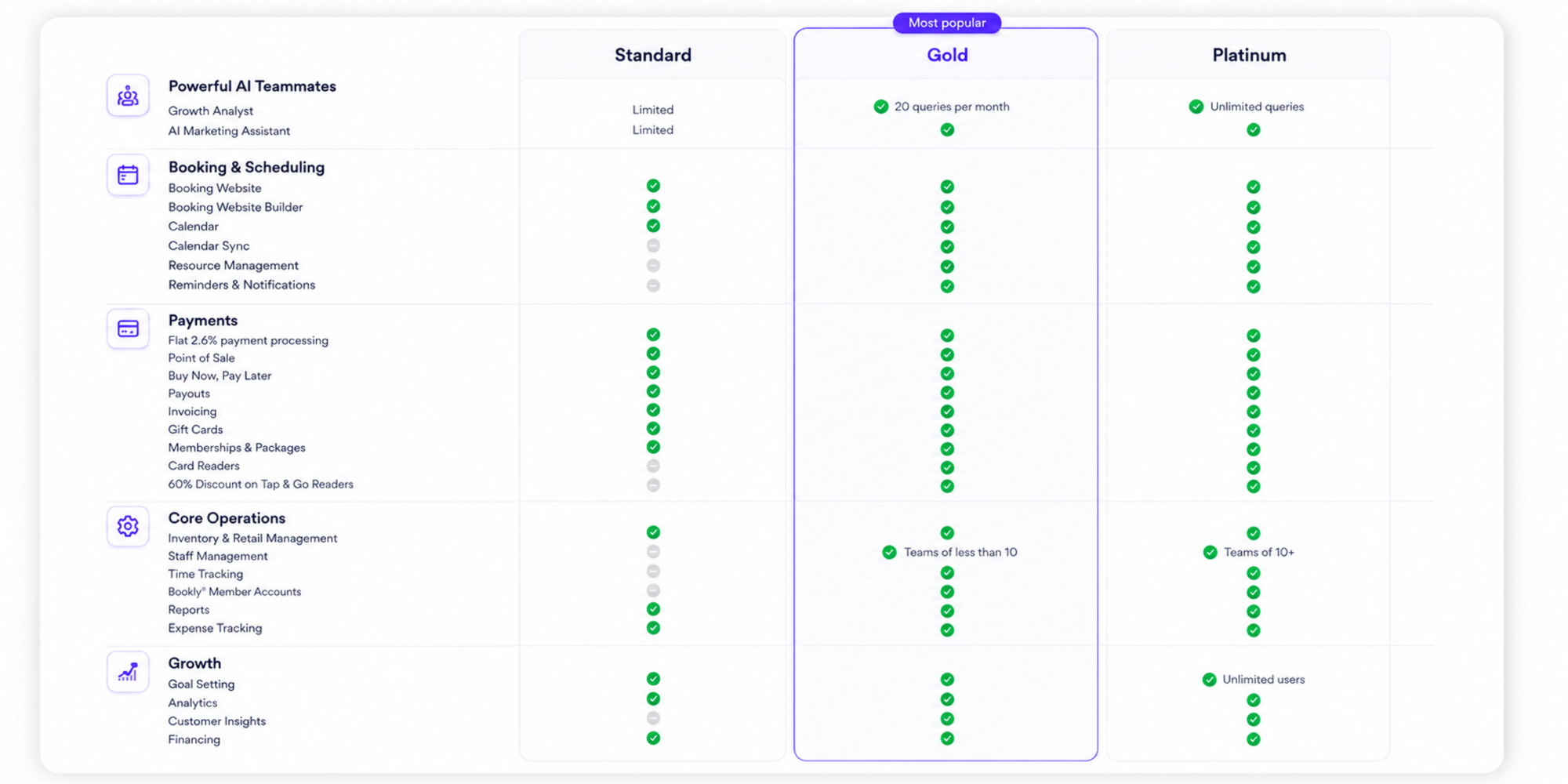 table of Gloss genius features