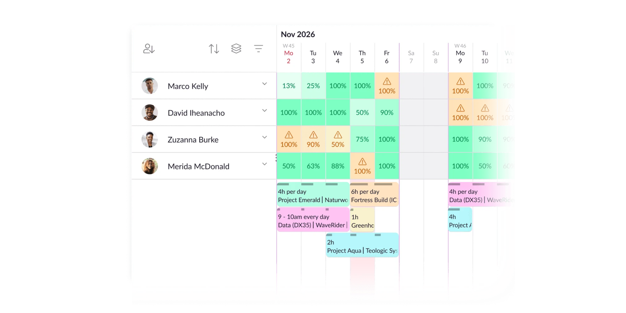 Resource Guru equipment reservation timeline compared with Room and resource booking software.