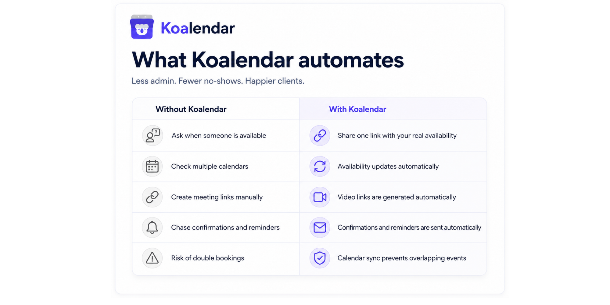 graphic with a table comparing work with and without Koalendar scheduling software that integrates with outlook