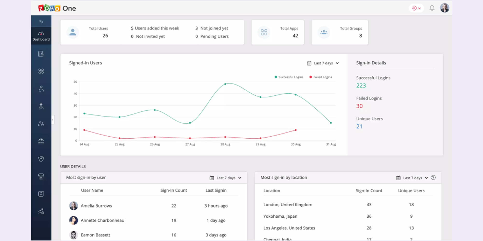 zoho books screenshoot