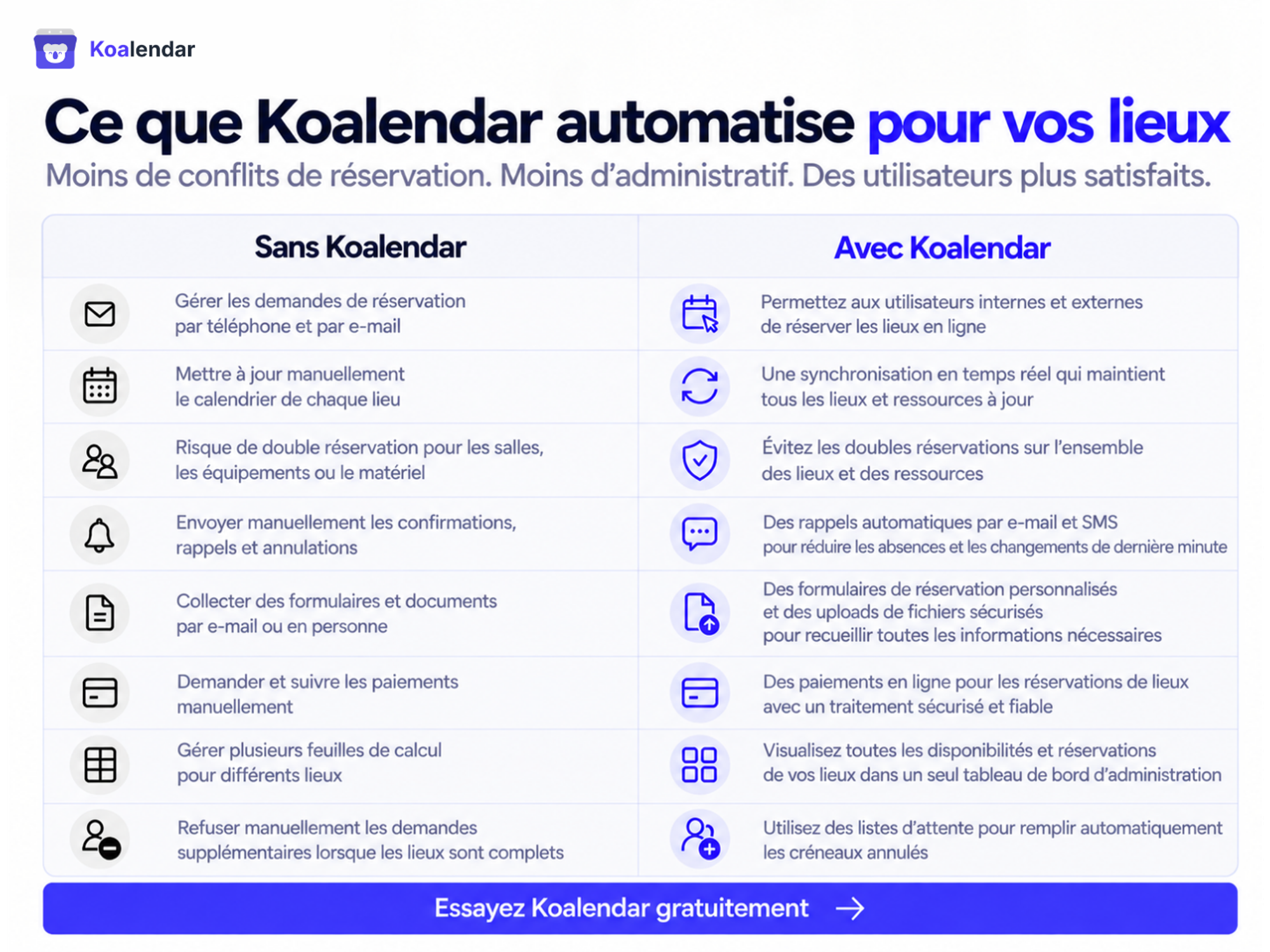 Illustration d’un logiciel de planification montrant ce que Koalendar automatise pour les lieux événementiels