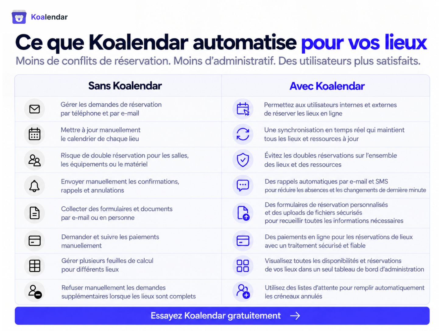 Illustration d’un logiciel de planification montrant ce que Koalendar automatise pour les lieux événementiels