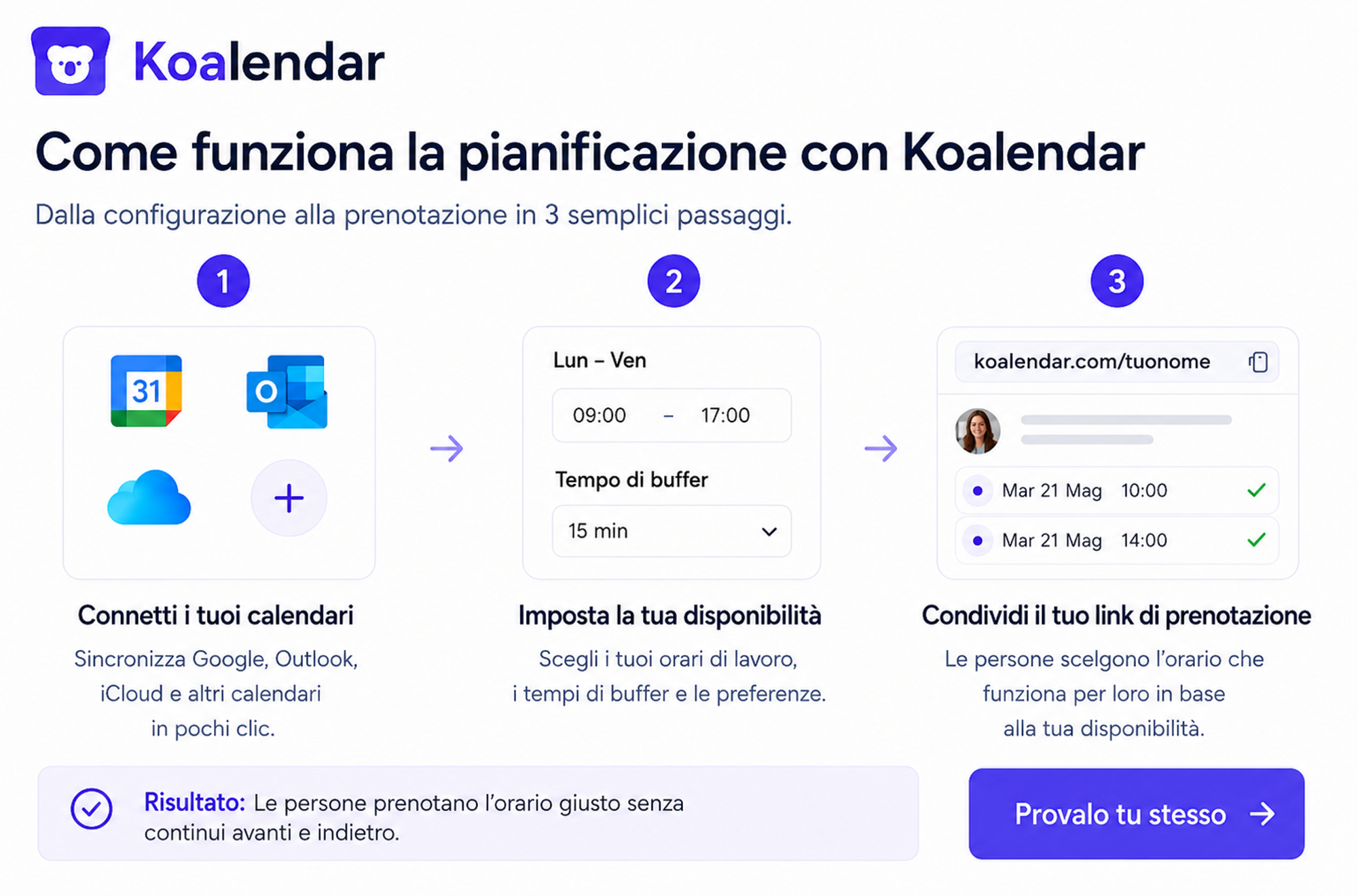 grafica con i passaggi che mostrano come funziona la pianificazione con lo strumento di schedulazione del calendario Koalendar per Outlook