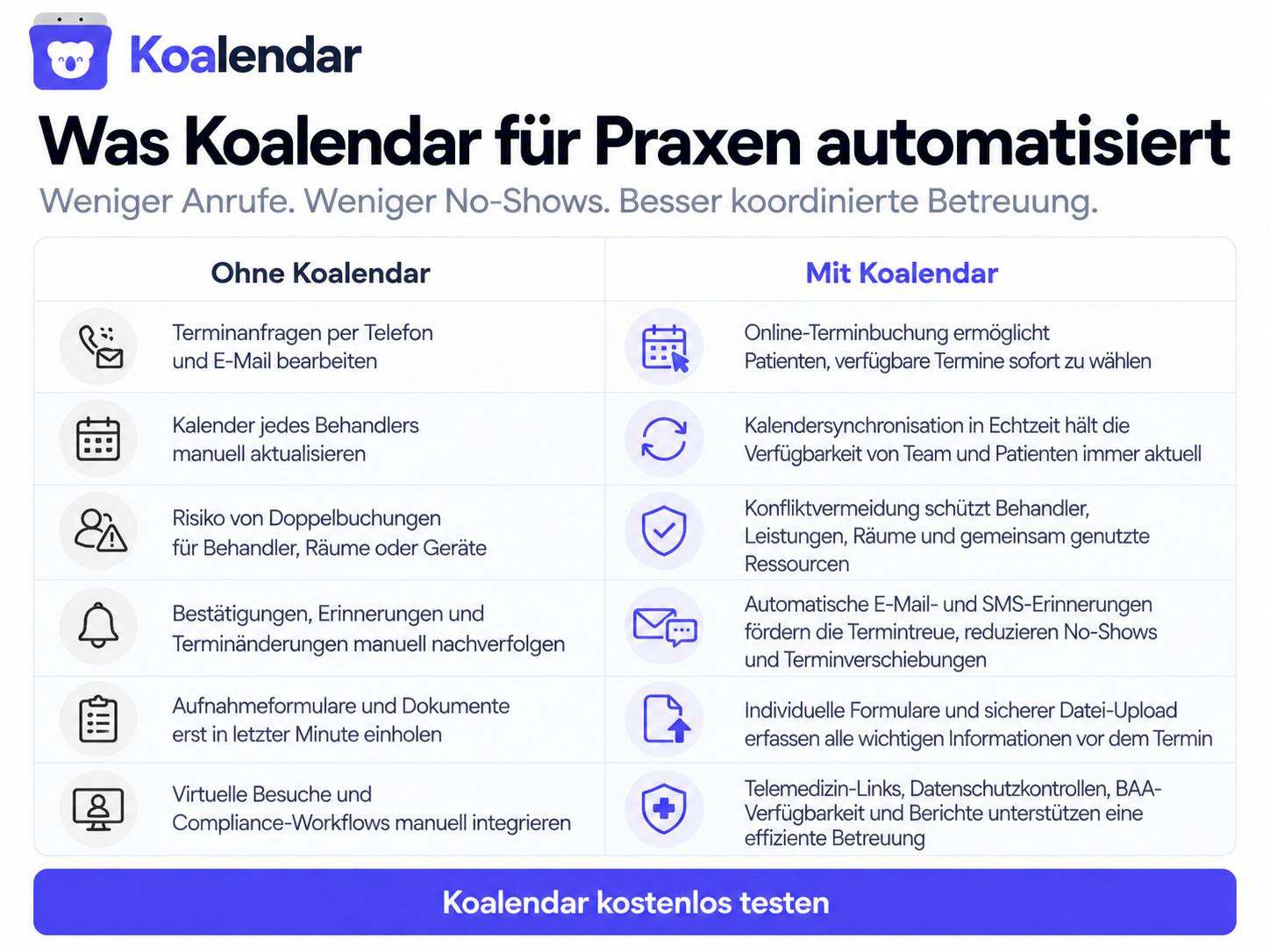 Effizienz der Terminplanung von Arztpraxen verbessern