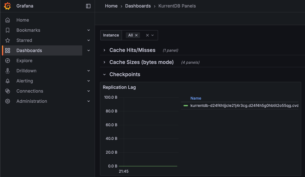 Replication Lag