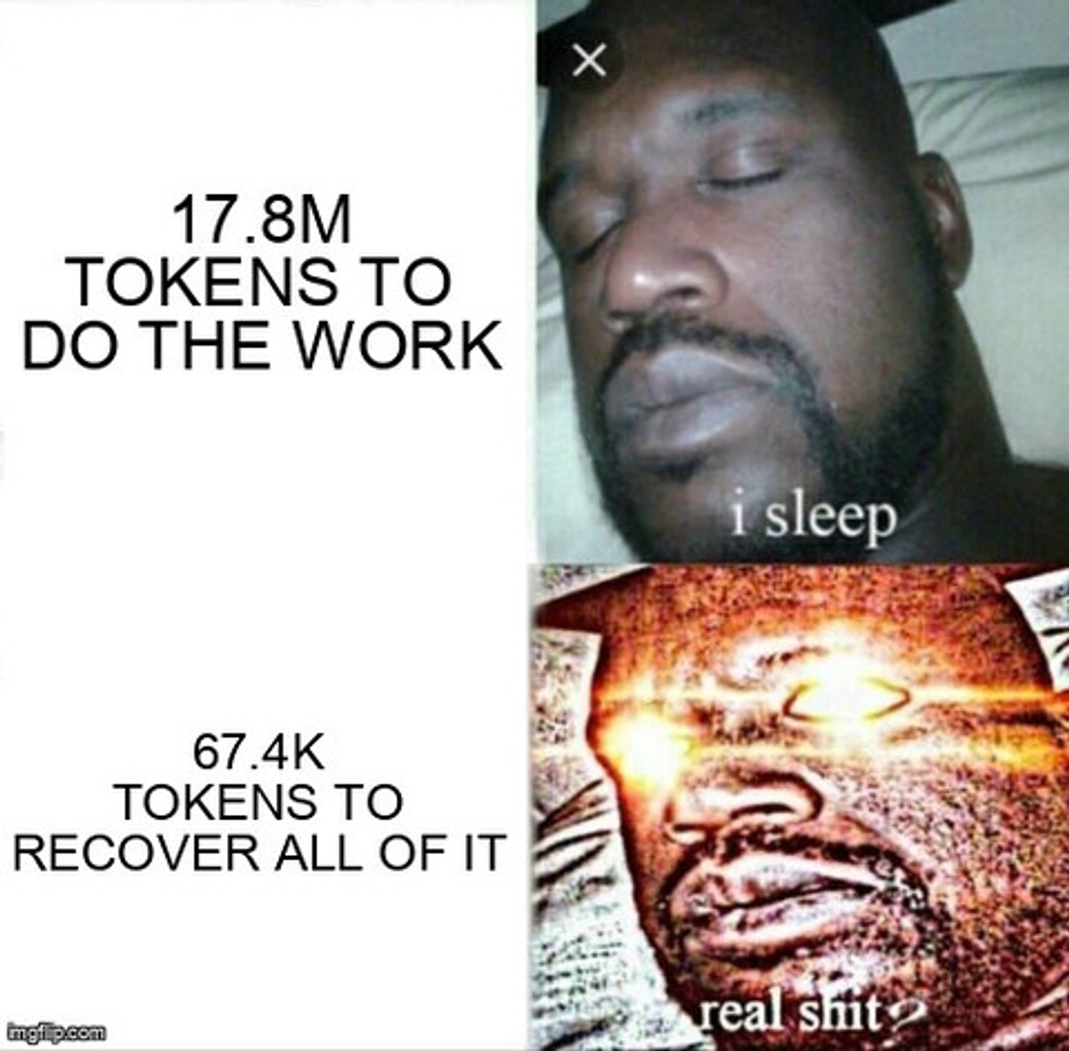 Sleeping-Shaq meme: "17.8M tokens to do the work" (asleep) versus "67.4K tokens to recover all of it" (wide awake).