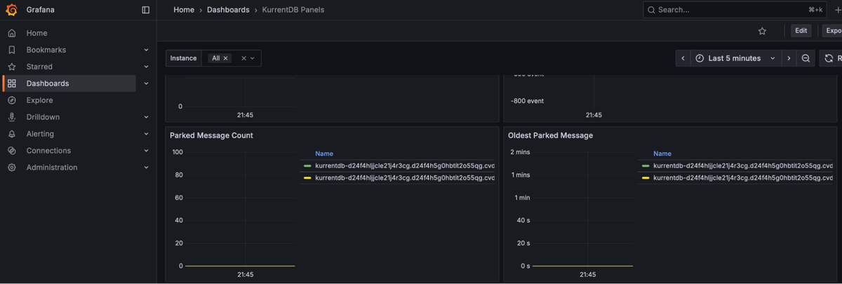 Persistent Subscription Parked Messages