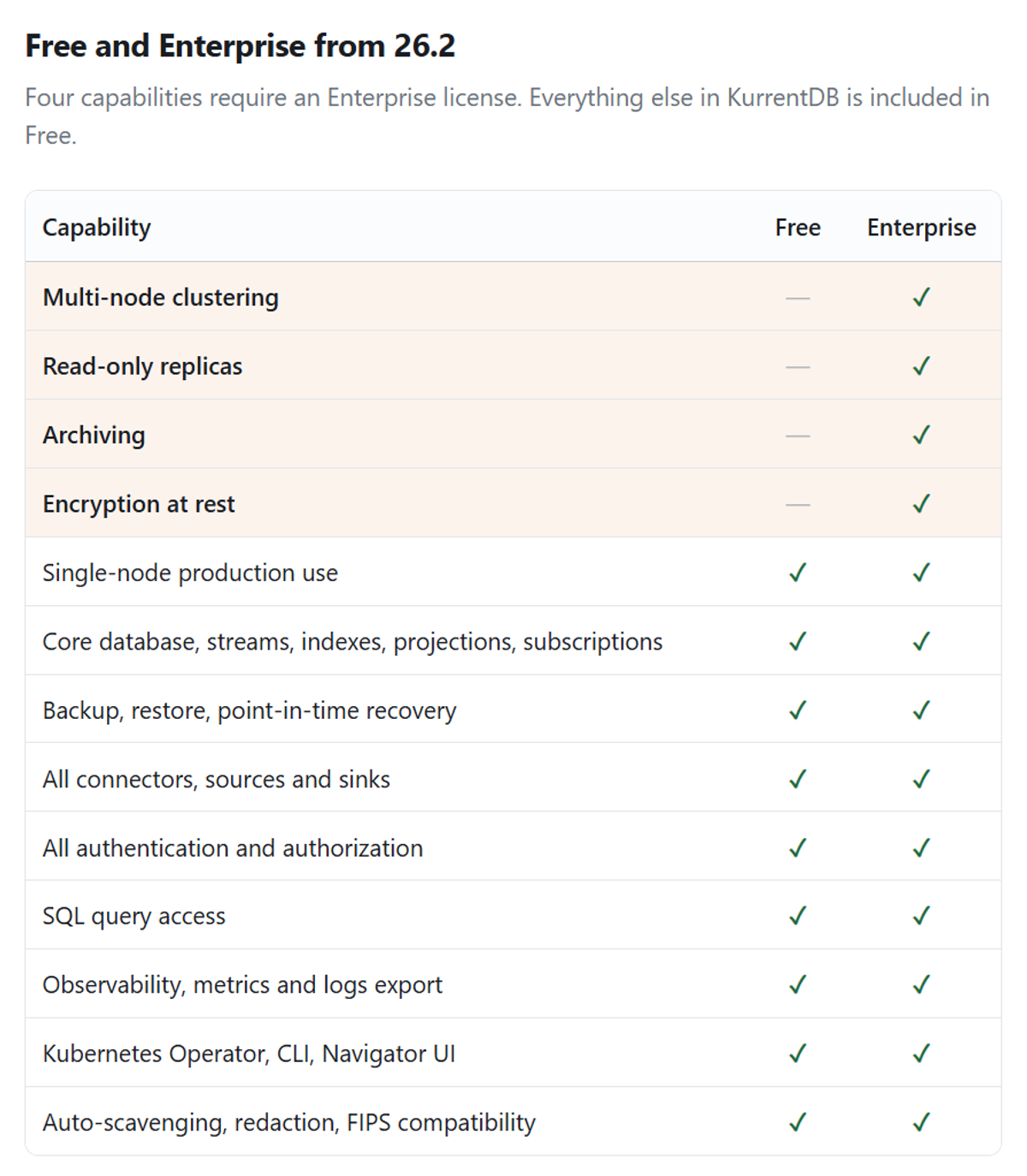 Free and Enterprise Features from 26.2