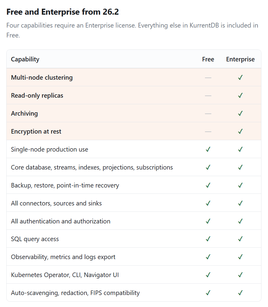 Free and Enterprise Features from 26.2